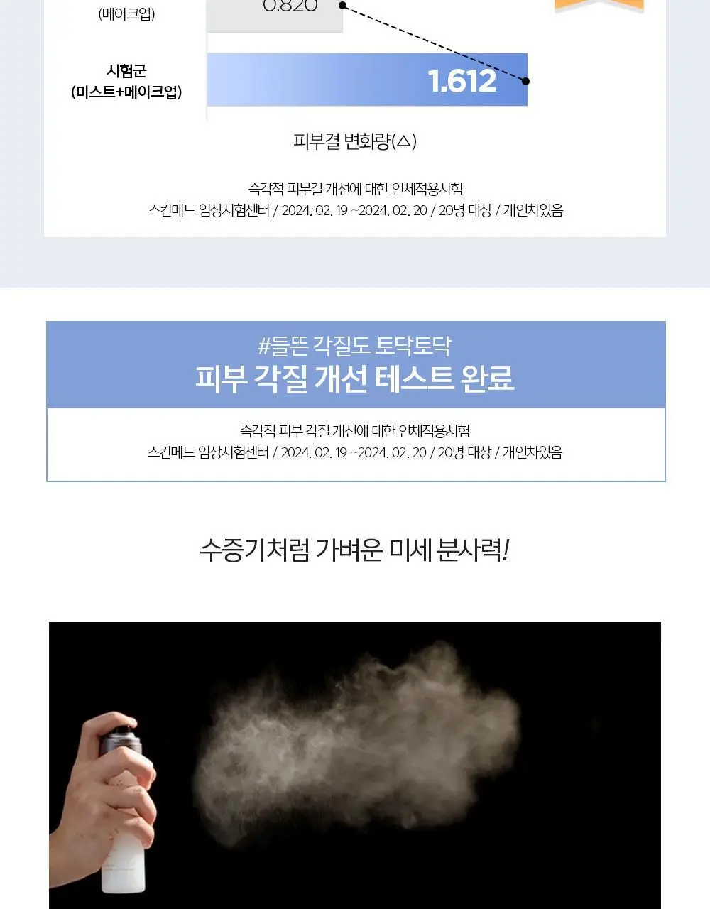 [악마프2 에디션/화잘먹미스트] 정샘물 에센셜 물 마이크로 피팅 미스트(55ml/120ml/55ml듀오) 상세페이지 24